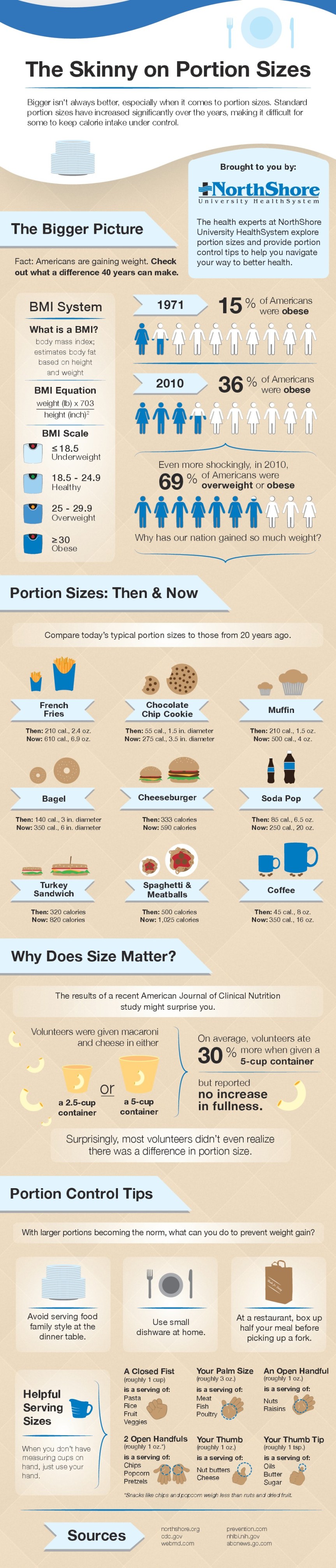 The Skinny on Food Portion Sizes: Portion Control Tips to Prevent Weight Gain infographic about infographic, healthy diet
