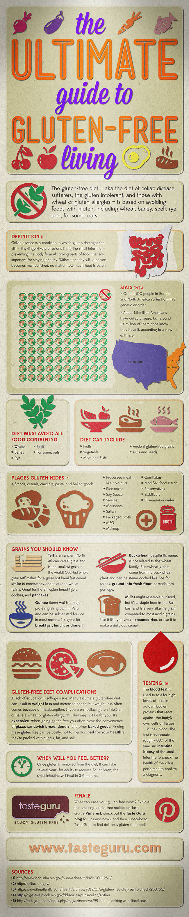 The Ultimate Guide to Gluten-Free Living infographic about gluten, gluten free