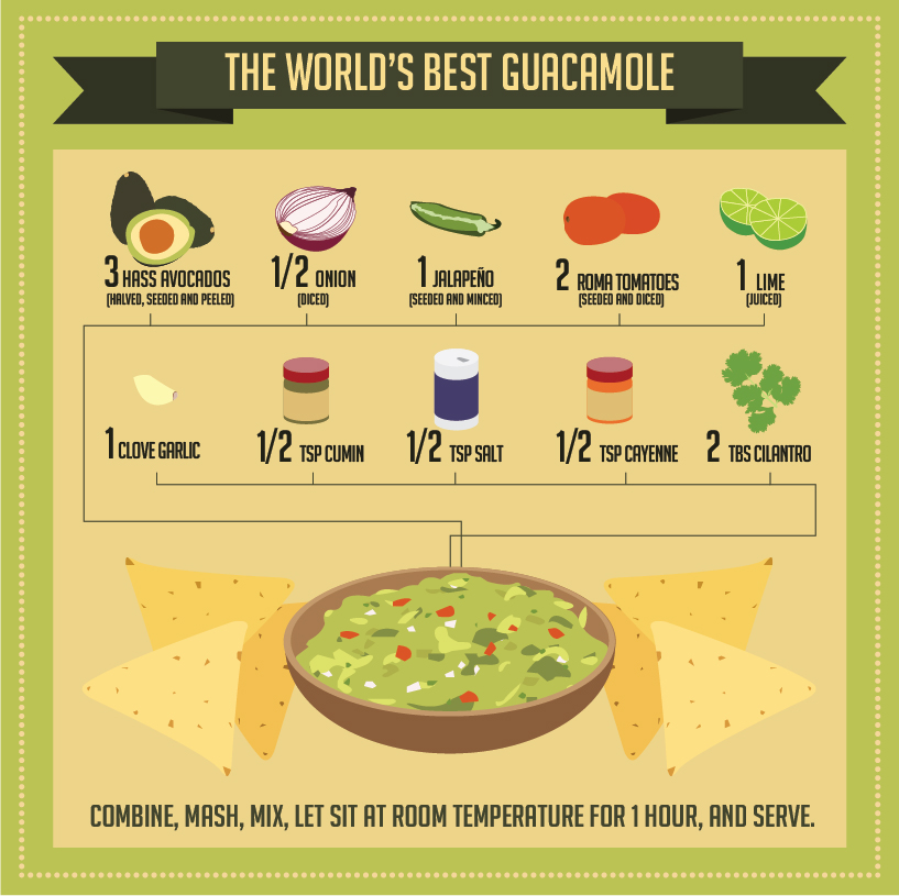 The World's Best Guacamole infographic about recipes