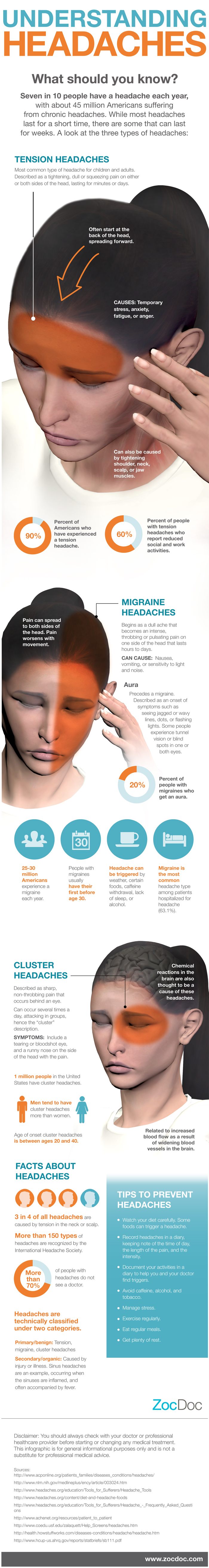 Types Of Headaches infographic about types of headaches