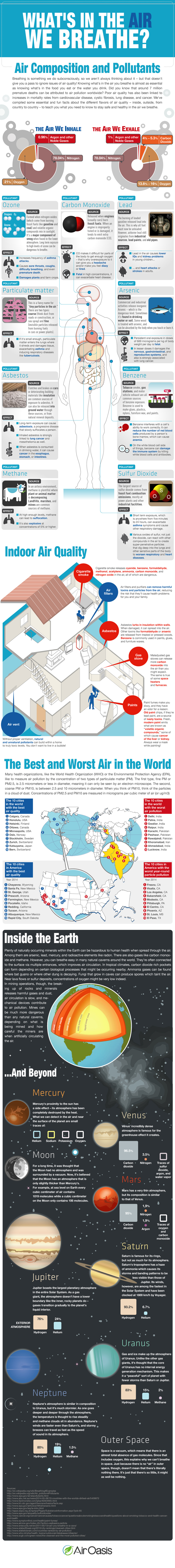 What's in the Air We Breathe? infographic about science, air, air pollution, health, space, earth, environment issues