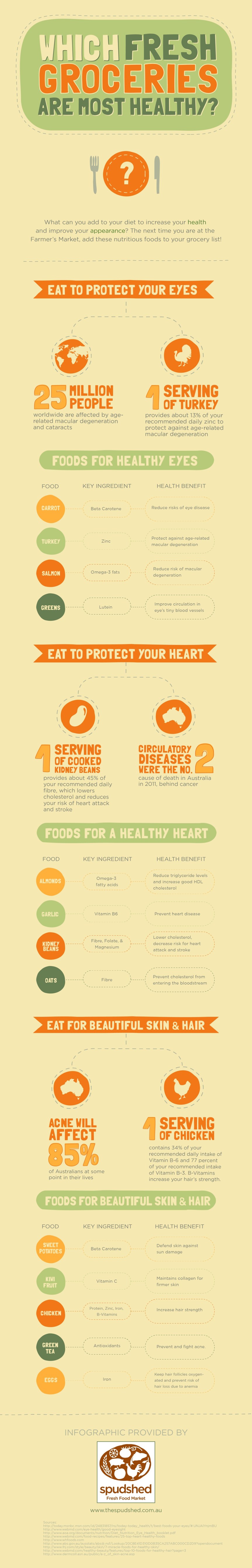 Which Fresh Groceries Are Most Healthy? infographic about