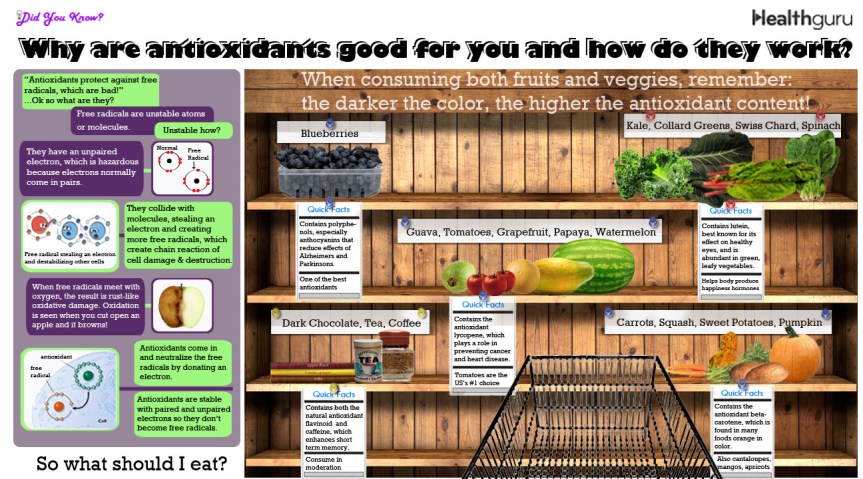 Why are antioxidants good for you and how do they work? infographic about diet, food, health benefits, health, fitness, eating healthy