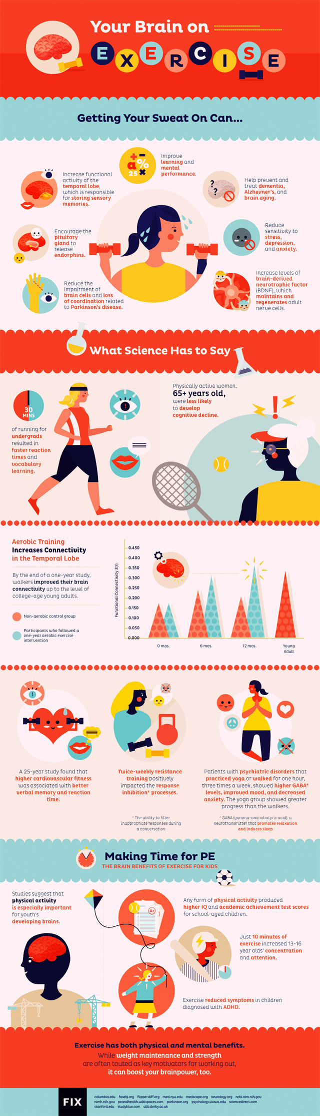 Your Brain on Exercise infographic about brain, mental health, exercise